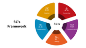 501641-5cs-framework-01