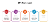 501641-5cs-framework-02