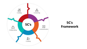 501641-5cs-framework-03