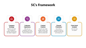 501641-5cs-framework-04