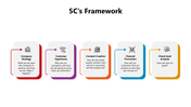 501641-5cs-framework-05