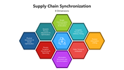 501642-supply-chain-synchronization-01