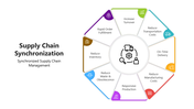501642-supply-chain-synchronization-02