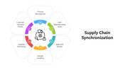 501642-supply-chain-synchronization-03