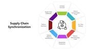 501642-supply-chain-synchronization-04