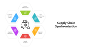 501642-supply-chain-synchronization-05