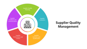 501643-supplier-quality-management-presentation-03
