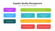 501643-supplier-quality-management-presentation-05