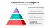 501644-supplier-performance-management-02