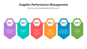 501644-supplier-performance-management-03