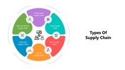 501645-types-of-supply-chain-02