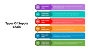 501645-types-of-supply-chain-03