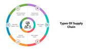 501645-types-of-supply-chain-04