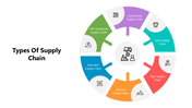 501645-types-of-supply-chain-05