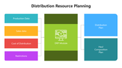 501646-distribution-resource-planning-01