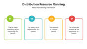 501646-distribution-resource-planning-03