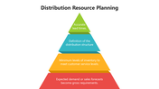 501646-distribution-resource-planning-04