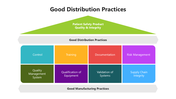 501647-good-distribution-practices-01
