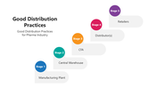 501647-good-distribution-practices-02