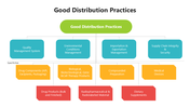 501647-good-distribution-practices-05