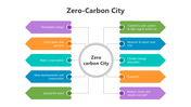 501649-zero-carbon-city-03