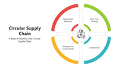 501652-circular-supply-chain-02
