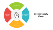 501652-circular-supply-chain-03