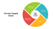 501652-circular-supply-chain-04