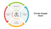 501652-circular-supply-chain-05