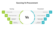 501653-sourcing-vs-procurement-02