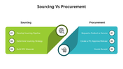 501653-sourcing-vs-procurement-03
