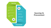 501653-sourcing-vs-procurement-04