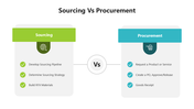 501653-sourcing-vs-procurement-05