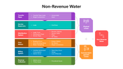 501656-non-revenue-water-01