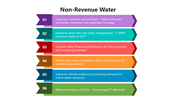 501656-non-revenue-water-05