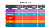 501658-types-of-coal-02