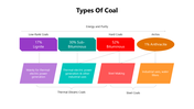 501658-types-of-coal-03