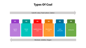 501658-types-of-coal-04