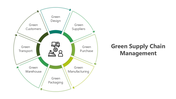 501659-green-supply-chain-management-01