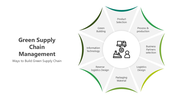 501659-green-supply-chain-management-02