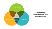 501661-engineering-procurement-and-construction-01