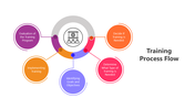 501662-training-process-flow-01