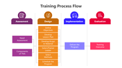 501662-training-process-flow-02