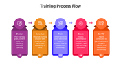 501662-training-process-flow-03