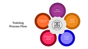501662-training-process-flow-04