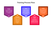 501662-training-process-flow-05