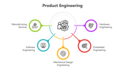 501665-product-engineering-01
