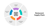 501667-restaurant-supply-chain-01