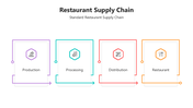 501667-restaurant-supply-chain-02