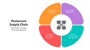 501667-restaurant-supply-chain-03